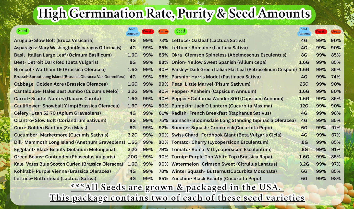 B&KM Farms Vegetable & Herb Seed Collection - 40 Varieties, 80 Packets, 90,000+ Heirloom Non-GMO Seeds, Resealable Storage Packaging (80 Pack: The Ultimate Survival Vault)