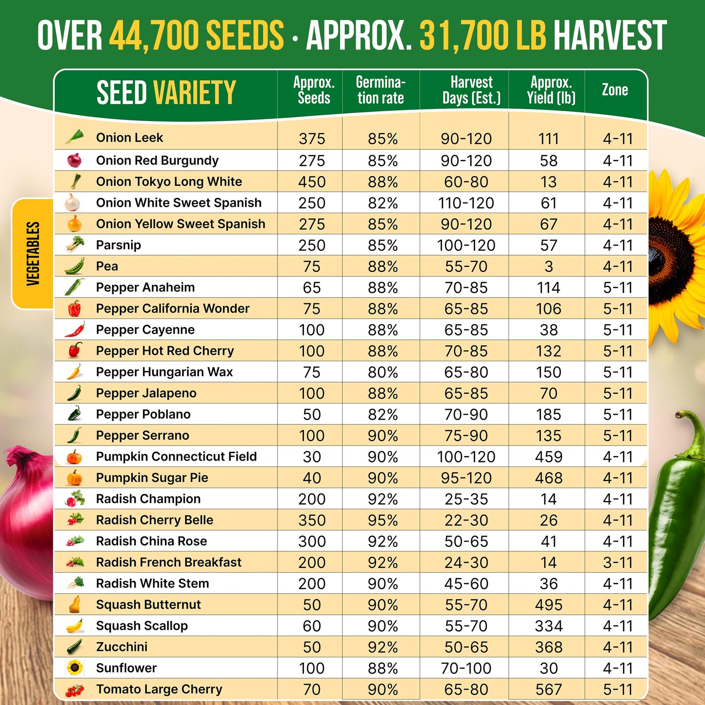 75 Vegetable & Greens Seeds Variety Pack, Garden Seed Starter Kit - Over 44,700 Non-GMO Heirloom Seeds for Planting Vegetables and Greens, Seed Box with Gardening Supplies, Gardening Gifts