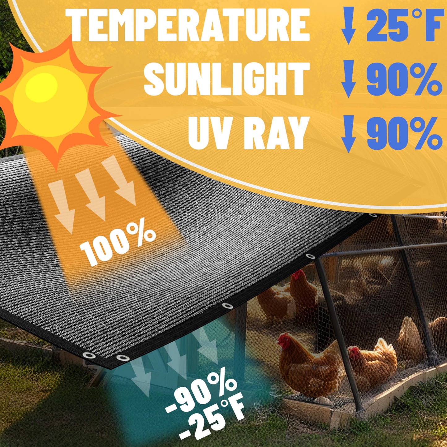 ShadeMart 90% Shade Cloth, Black 3' x 8' Outdoor Dog Shade Tarp, Shade Cover with Upgrade Grommets and Zip Ties, Sunblock Net for Garden Carport Chicken Coop Dog, We Custom Size