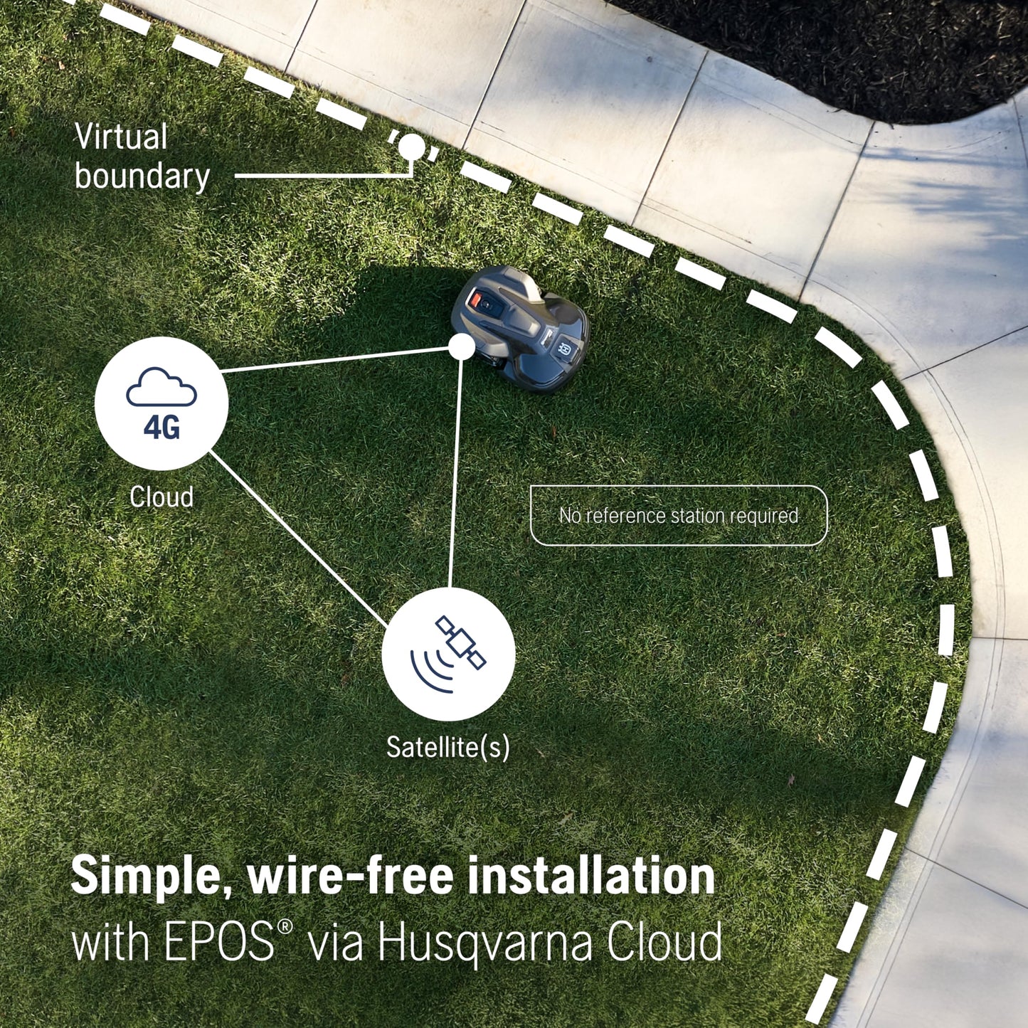 Husqvarna Automower® iQ Series 420 iQ, Robot Lawn Mower